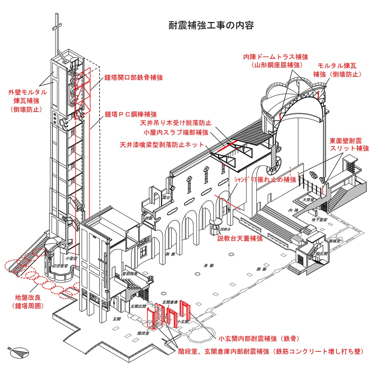 耐震補強工事の内容