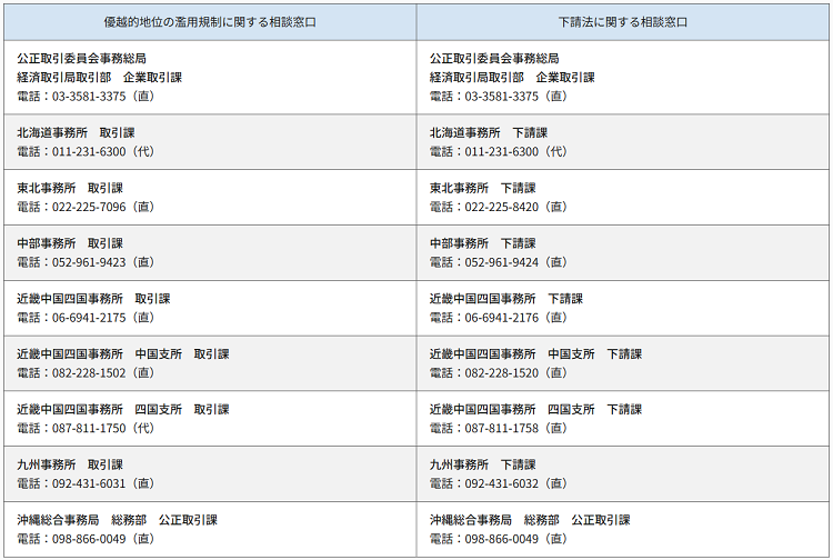 公正取引委員会ＨＰ「インボイス制度関連コーナー」