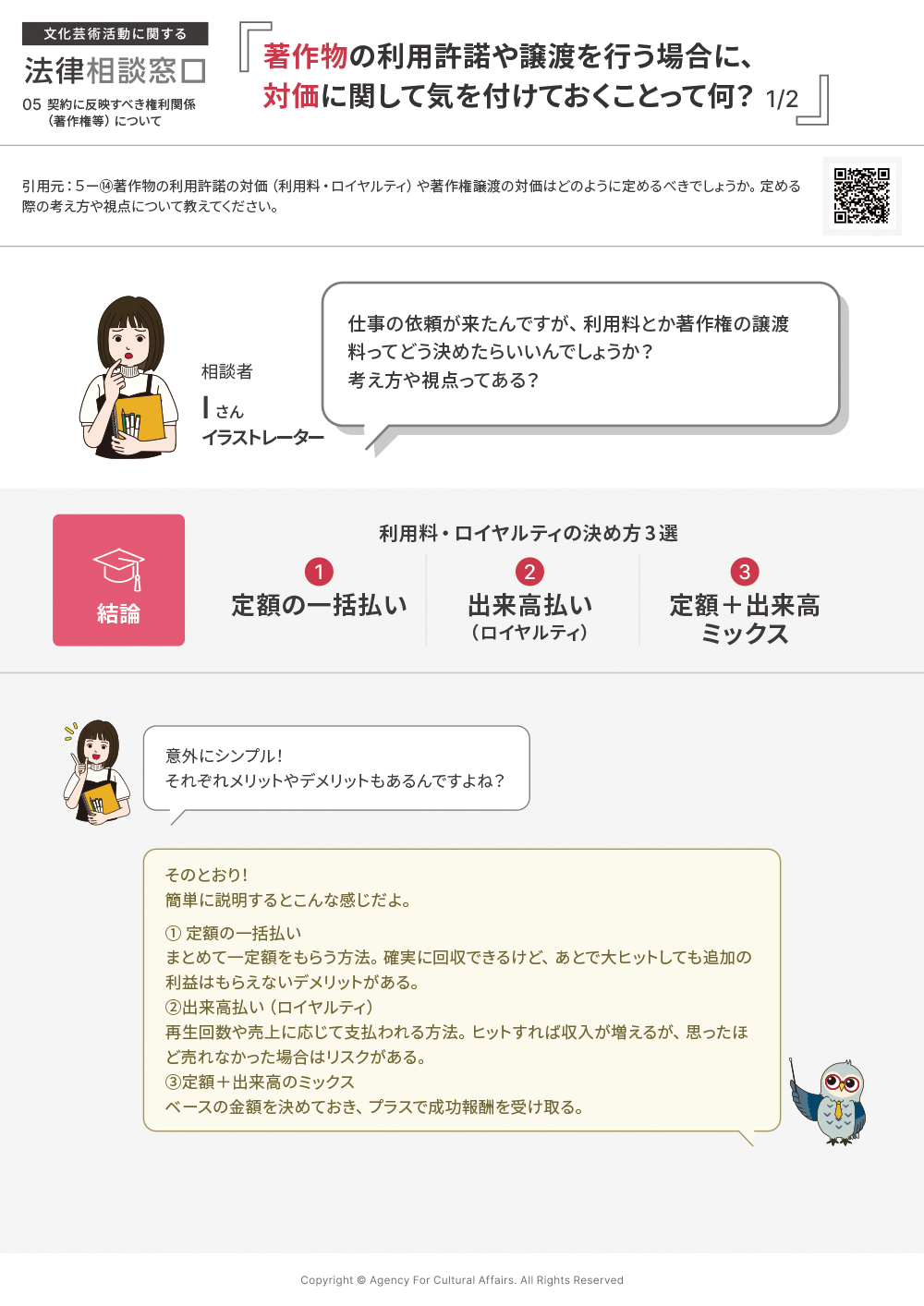著作物の利用許諾の対価（利用料・ロイヤルティ）や著作権譲渡の対価はどのように定めるべきでしょうか。定める際の考え方や視点について教えてください。