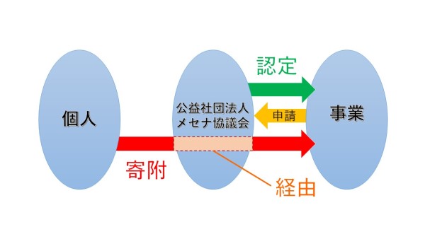 メセナ(1) メセナ(1)
