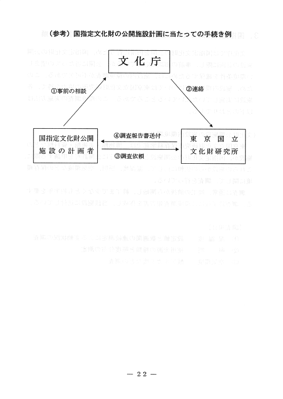 文化財公開施設の計画に関する指針26